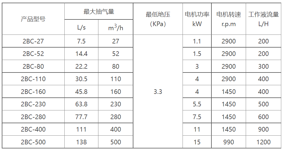 2BC水环式星空xingkong（中国）选型参数表