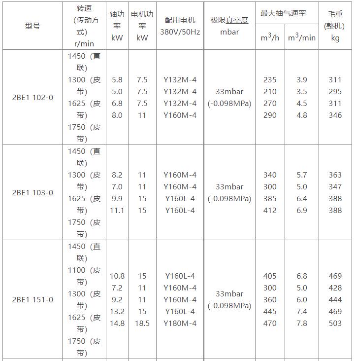 2BE1水环式星空xingkong（中国）参数表