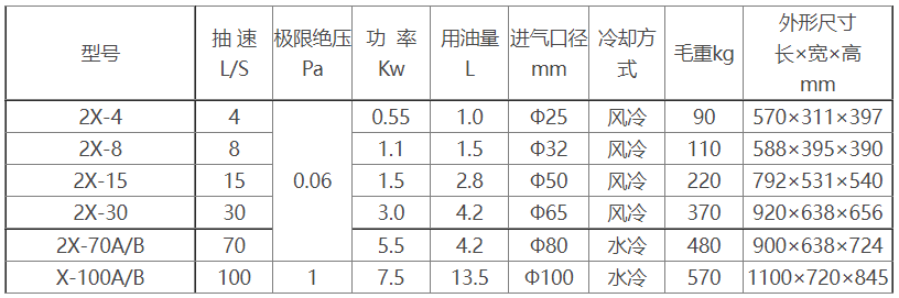 2X旋片式星空xingkong（中国）参数及尺寸